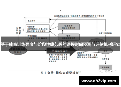 基于体育训练强度与阶段性疲劳感的课程时间预测与评估机制研究